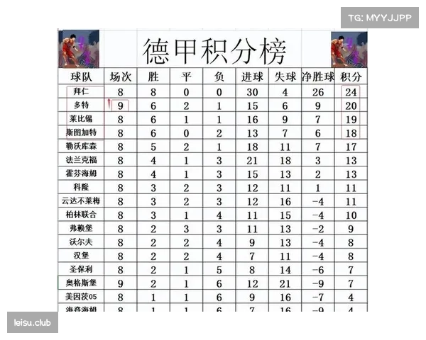 莱比锡平局失分,奥格斯堡赢球脱离降级区积分榜微调